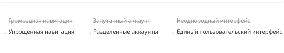 Слайд из презентации дизайна, который определил проблемы и цели.